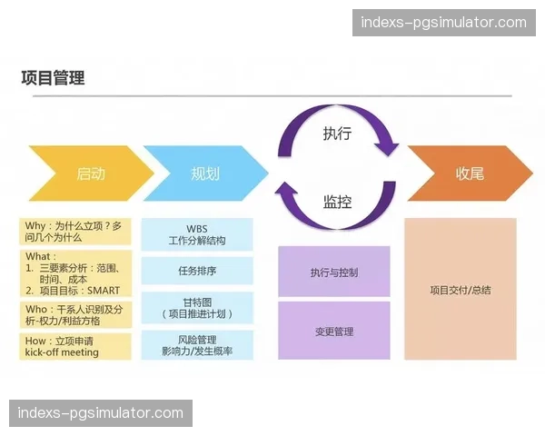 本季度工作流引擎完成升级 优化多部门任务派发逻辑